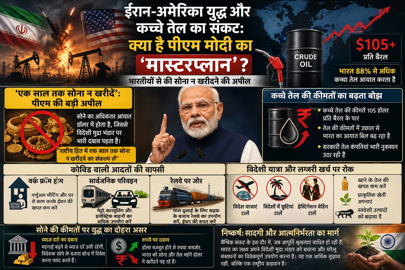 मेट्रो स्टेशन और ऑफिस के बाहर पीएम मोदी की अपील वाले पोस्टर लेकर खड़े लोग, जिसमें सोना न खरीदने और वर्क फ्रॉम होम का संदेश है.