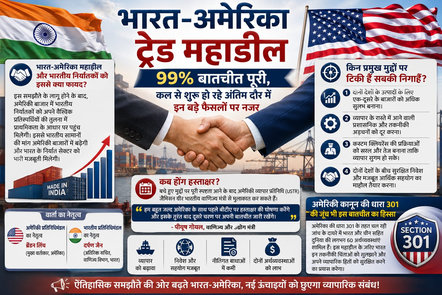 भारतीय वाणिज्य मंत्री पीयूष गोयल और अमेरिकी प्रतिनिधिमंडल की द्विपक्षीय व्यापार वार्ता को दर्शाती एक प्रतीकात्मक तस्वीर